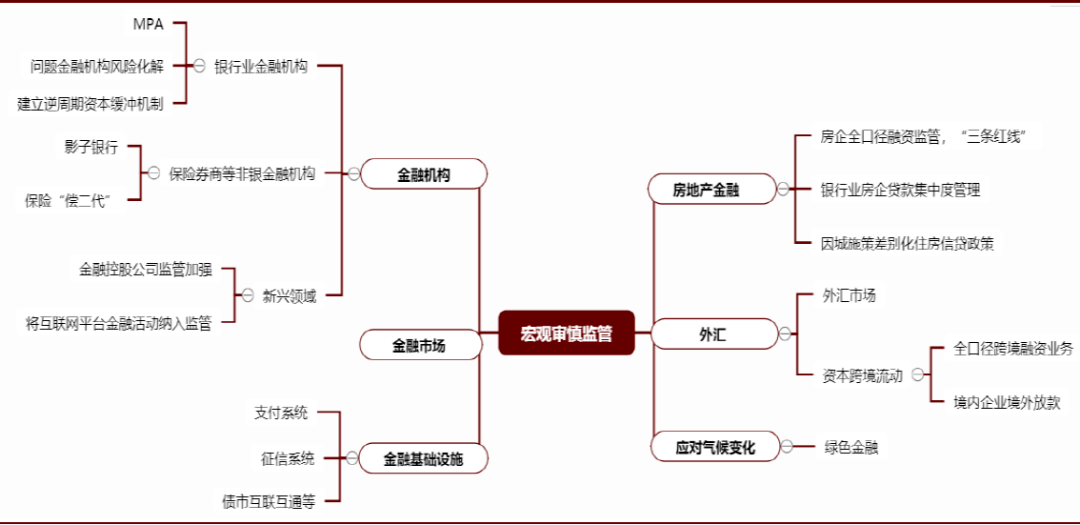 能用克里金插值估算GDP吗_尤克里里小星星简谱(2)