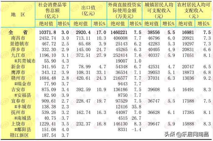 2020赣州各县gdp排名_赣州各县分布图