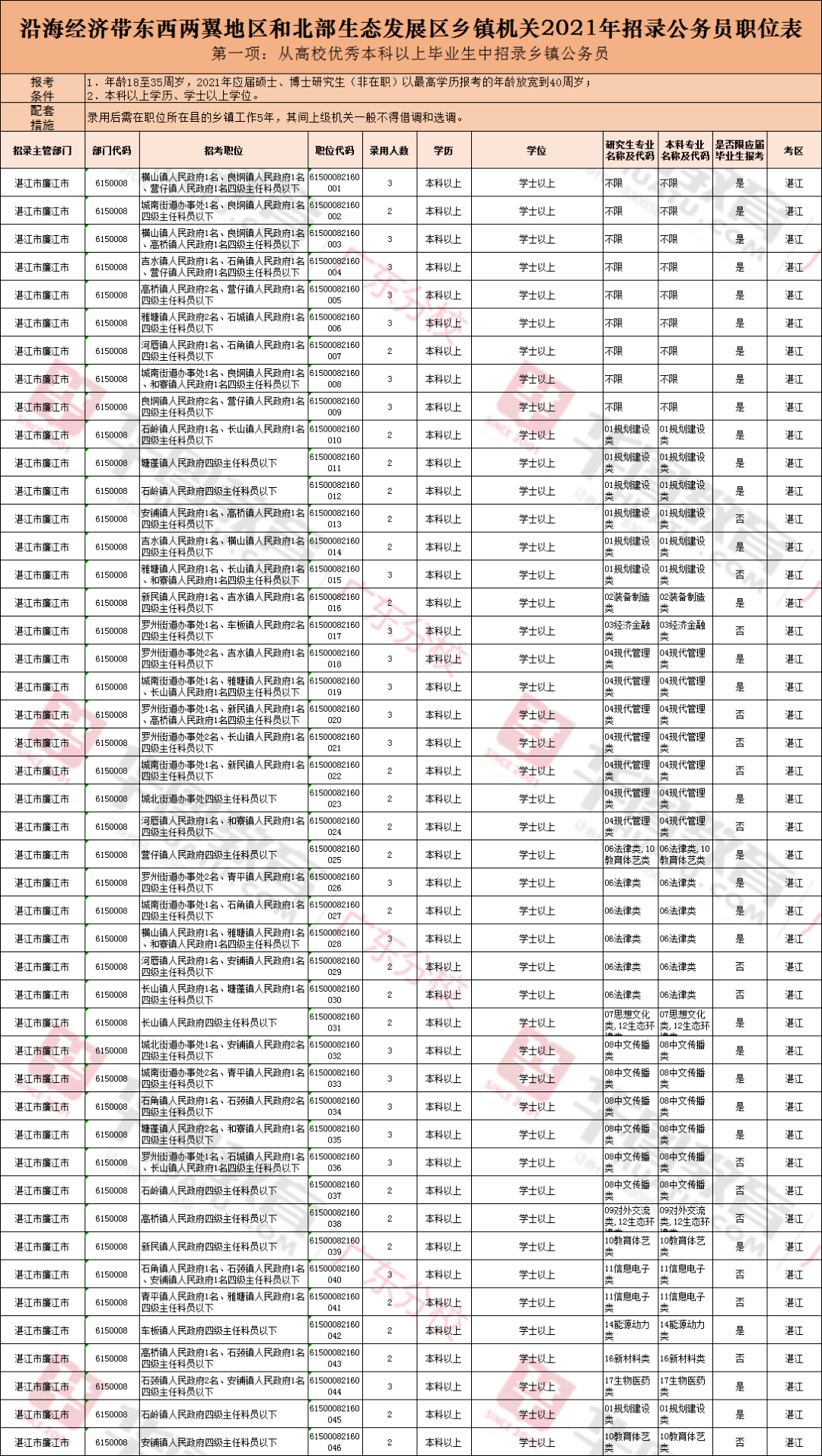 全鹤山市总人口多少_鹤山市地图(3)