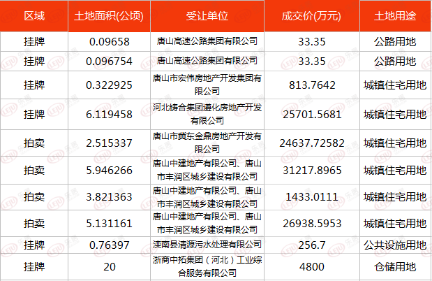 唐山市丰润区2021年GDP_2021年1月唐山市丰润区关于公开招聘警务辅助人员的公告