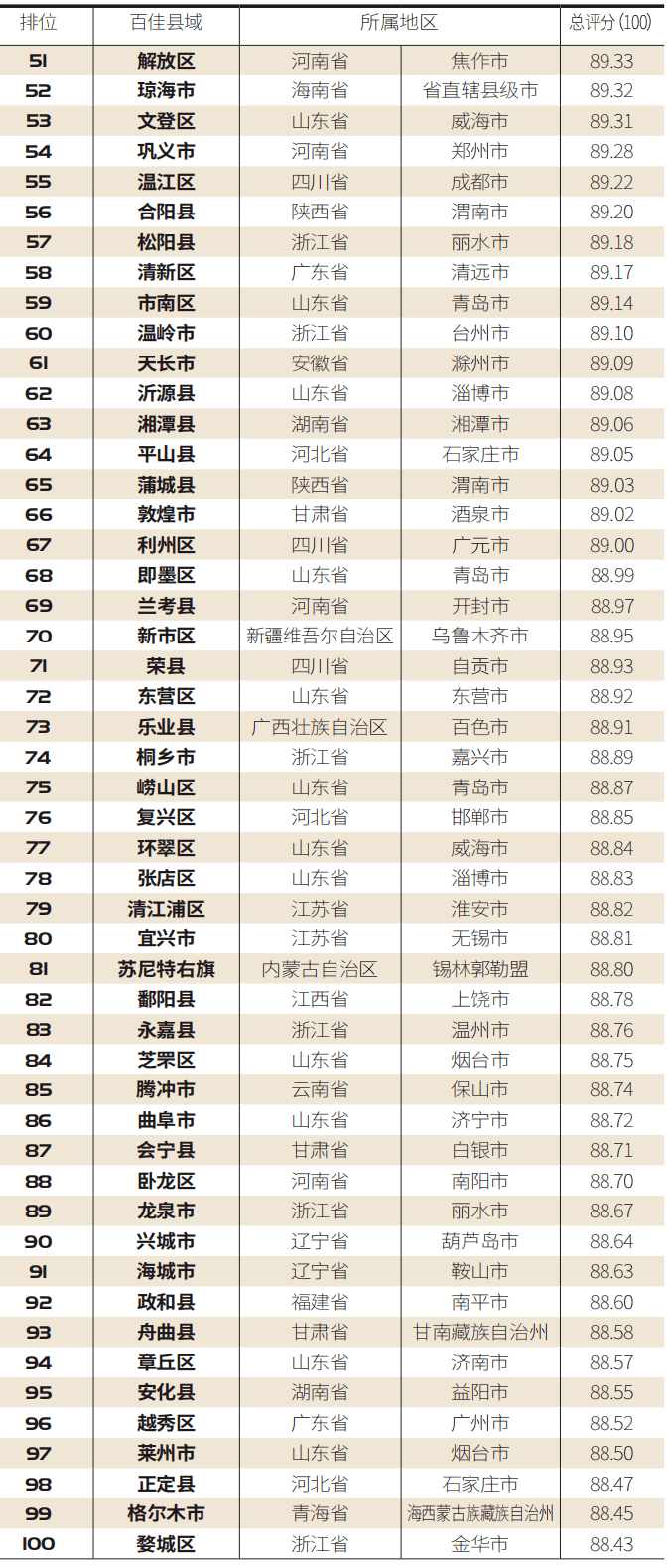 景德镇各县市gdp2021_2021年江西各地市一季度GDP 九江景德镇名义领衔(2)