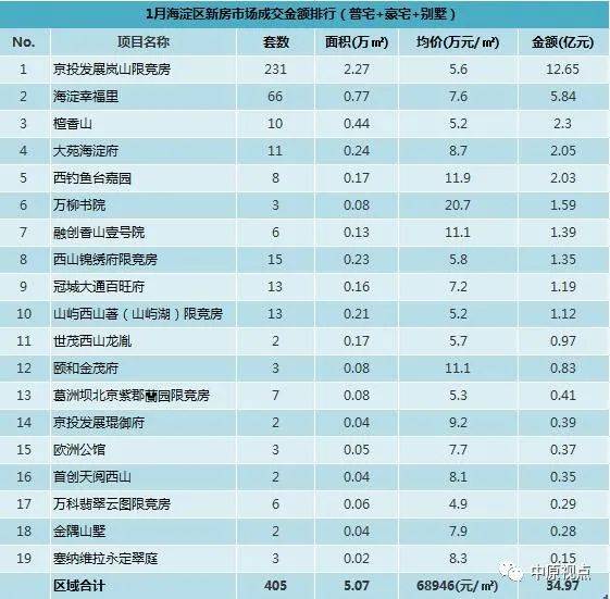 海淀区各街道gdp排行_东莞各镇街15年GDP排行(2)