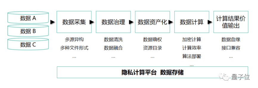 公司|无惧隐私泄露，企业修炼“看不见的数据圣手”