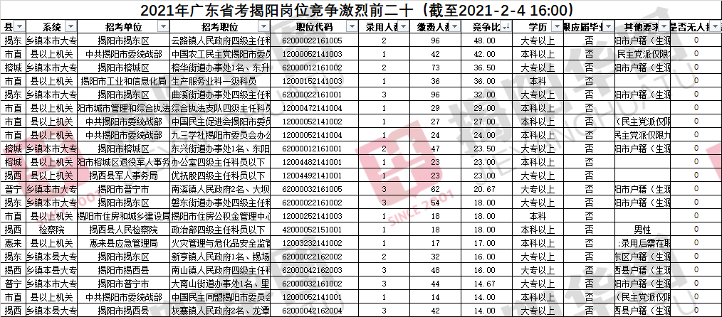 曲溪镇人口多少_人口普查(3)