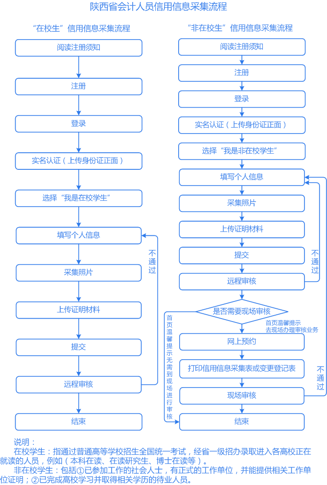 人口信息级别_常住人口信息表图片(2)