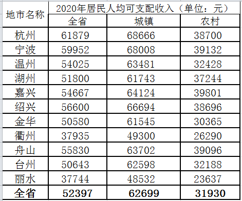 新中国成立时人口平均收入_新中国成立图片(2)