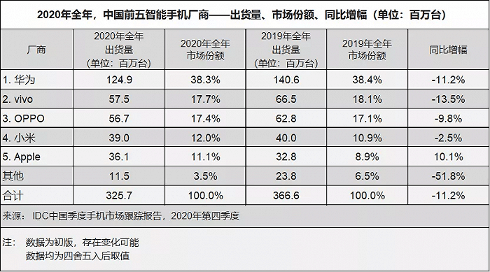 手机|本分vivo，2021走向何方？