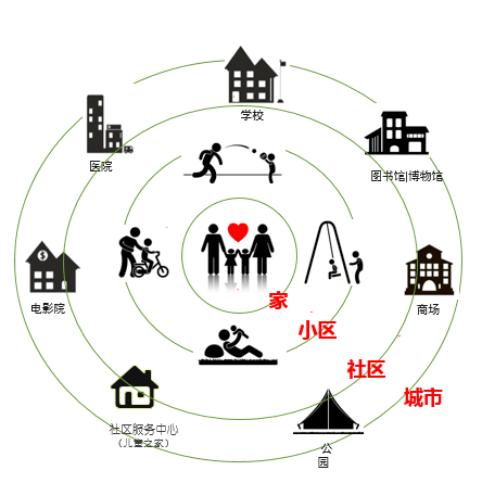 标识及意义上海创建儿童友好社区旨在增强儿童及其家庭对社区的归属感