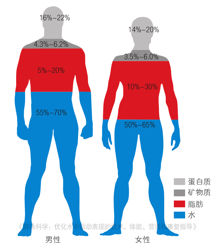 人脱水表现图片