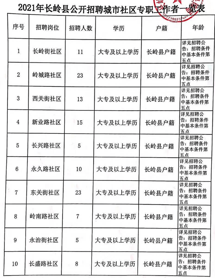 2021沈阳市常住人口_2021沈阳市地图(3)