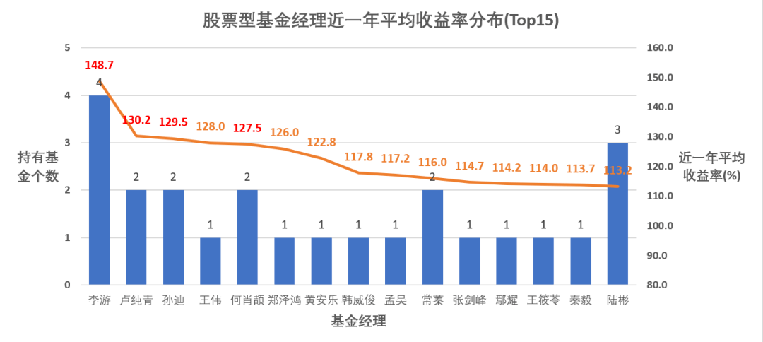 中国人口基金于清_基金图片(3)