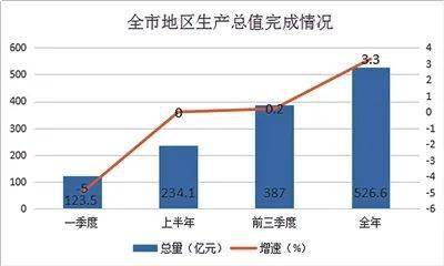 四平2020年gdp_2020四平火车站照片(2)