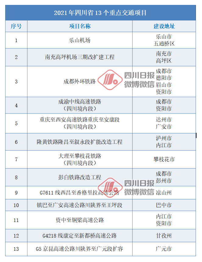 重庆璧山区gdp和成都_重庆璧山区地图(2)