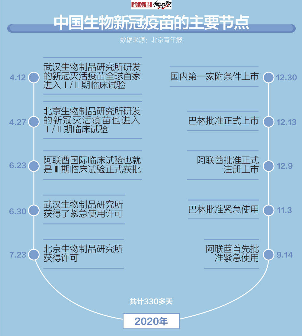 我国接种新冠疫苗人口_我国新冠疫苗接种(2)