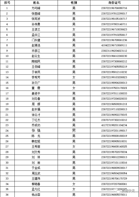 南京户籍人口2021_南京人口分布图(3)