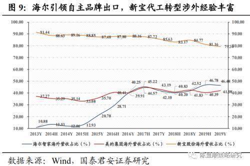 货币供给对gdp的影响_宏观 货币供给增速若触顶会影响后续经济修复吗(3)