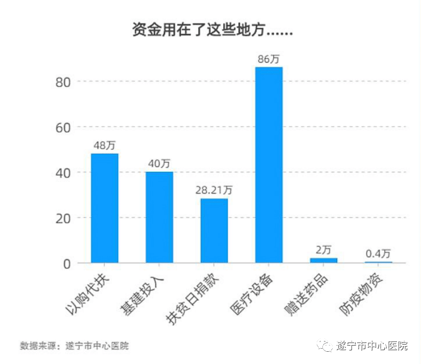 高沟2020GDP_世界gdp排名2020(2)