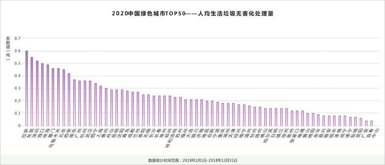 中国2020人均_中国人均寿命(2)