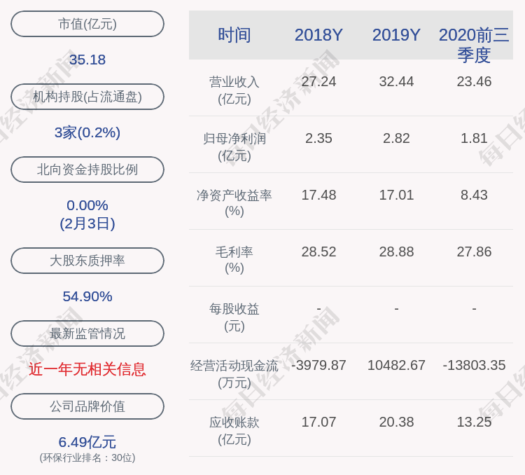接受命令!博奇科:财团中标了PPP项目