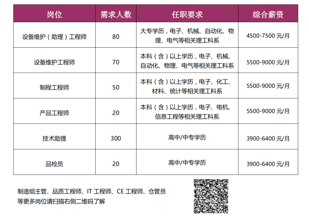 罗山招聘_罗山在线公开招聘了(3)