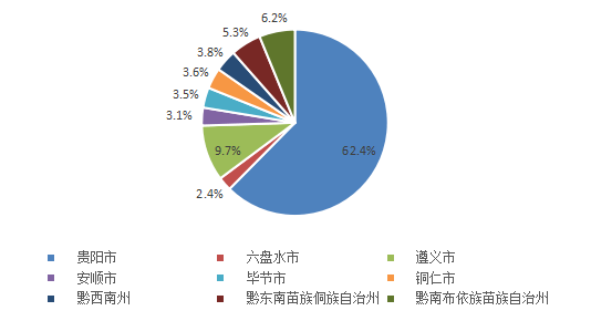 2020年建筑业占GDP_浙江省为何能引领钢结构行业的发展(2)