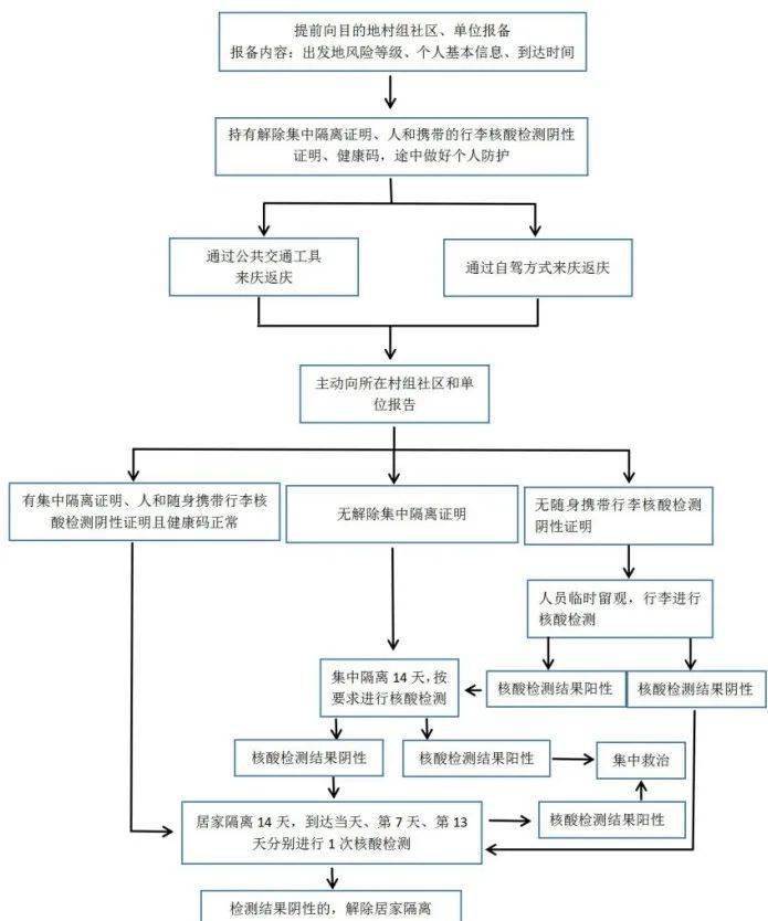 疫情人口管控_疫情管控的图片