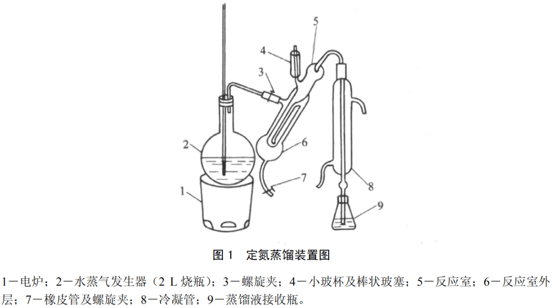 水浴蒸馏装置图及名称图片