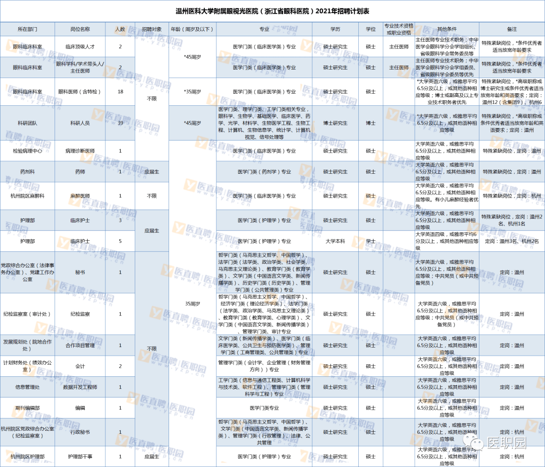 温州人口2021_温州人口热力图(3)