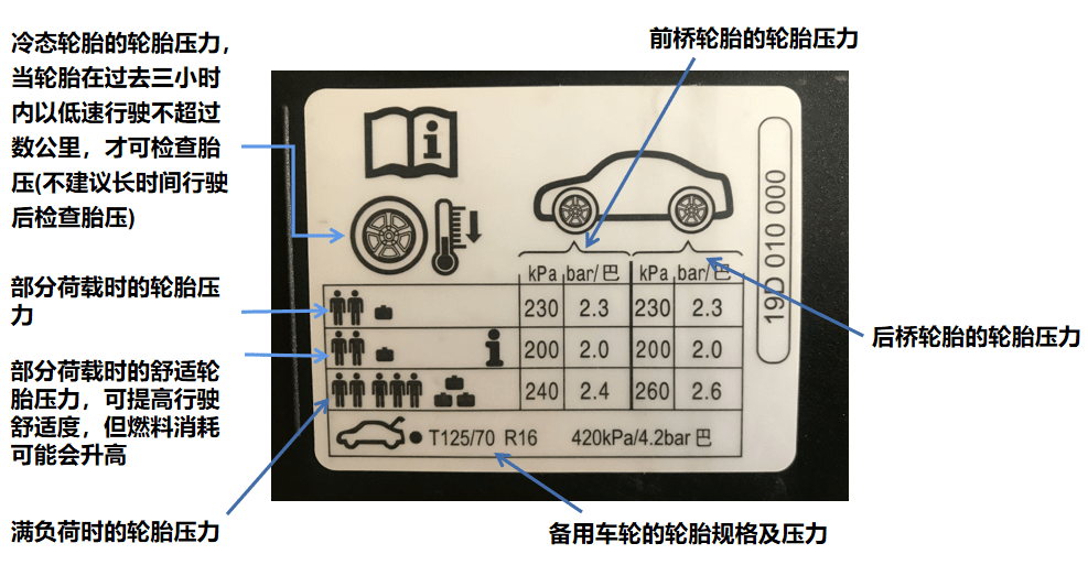 车上胎压标识图解图片