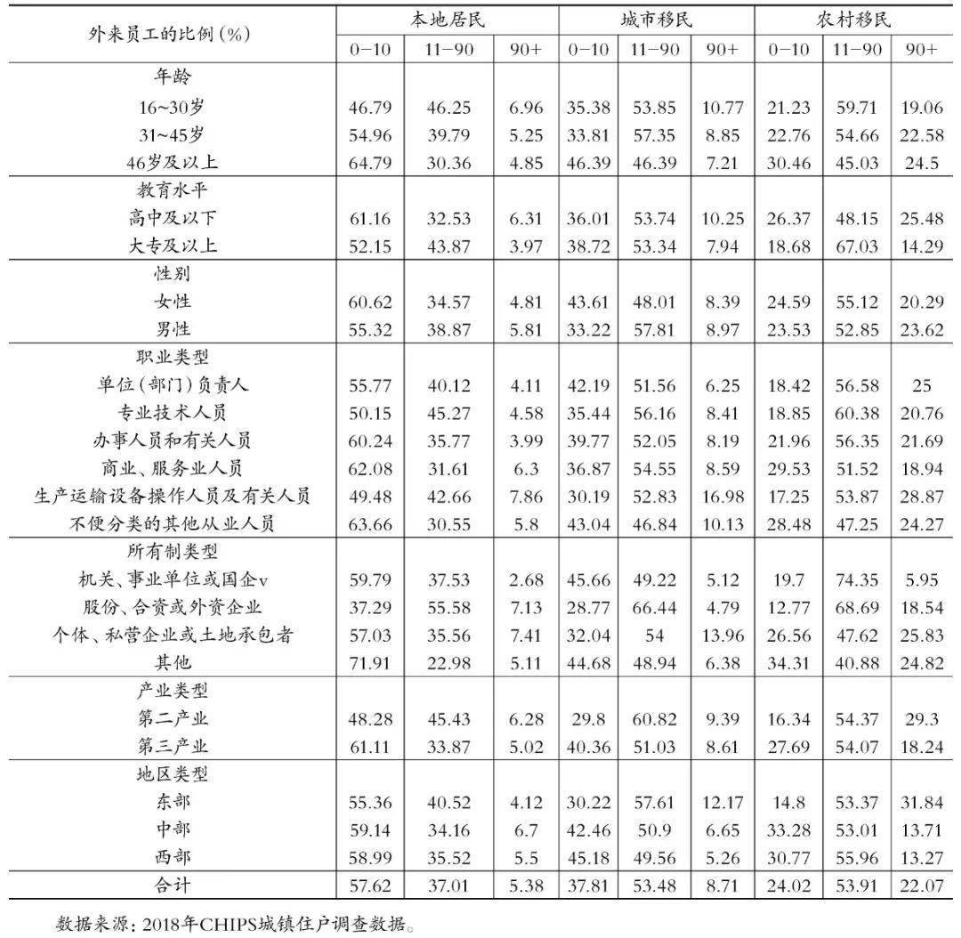 外地务工人员人口普查在何地登记_人口普查(3)