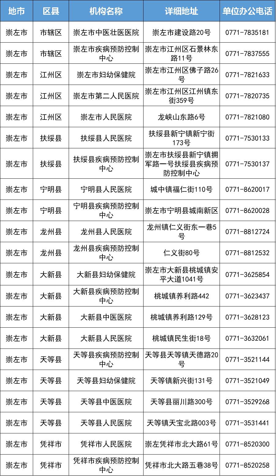 玉林市人口有多少2021_权威发布 2021年度玉林市新闻发言人名录(3)