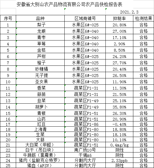 2021年淮南gdp(3)