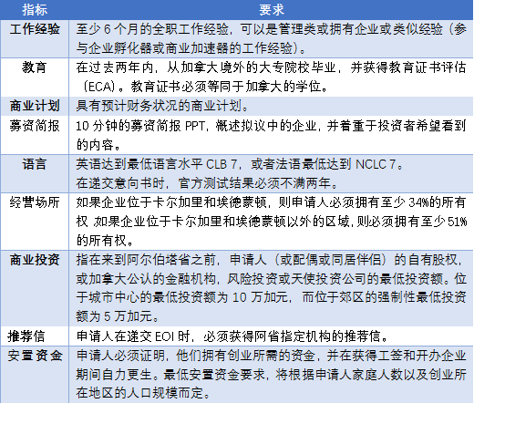 墨西哥应该控制人口英语四级_墨西哥人口地图(3)