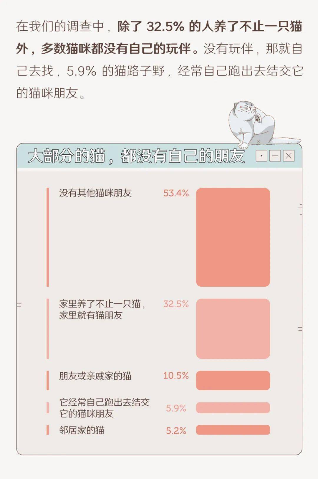 城镇养猫人口_人养猫过敏出红疹图
