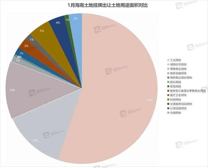 海南人口2021_海南人口分布图(2)