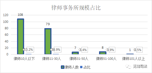 无锡市总人口多少_无锡有几个区 总人口多少