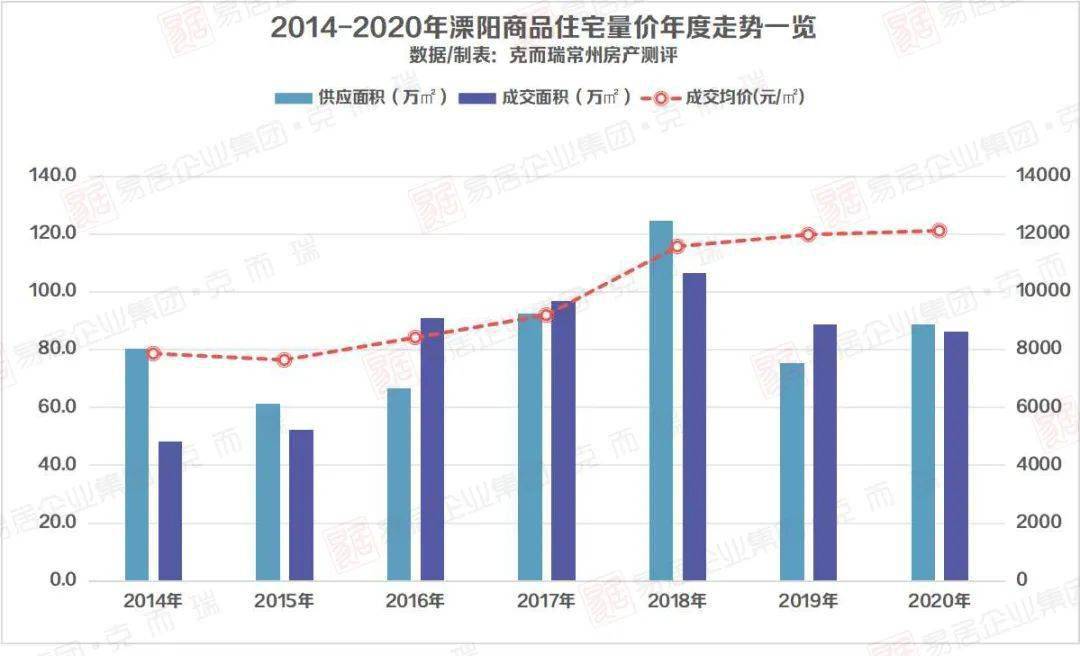 溧阳市2025gdp_多城GDP修订,二十强城市排位,迎来最激烈洗牌(2)