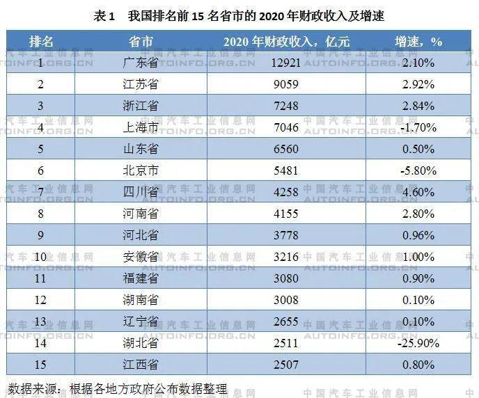 2021年江苏各地GDP(3)