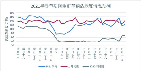 2021厦门外来人口多少_官方 总部企业团队人员可按户籍人员在厦门买房......(3)