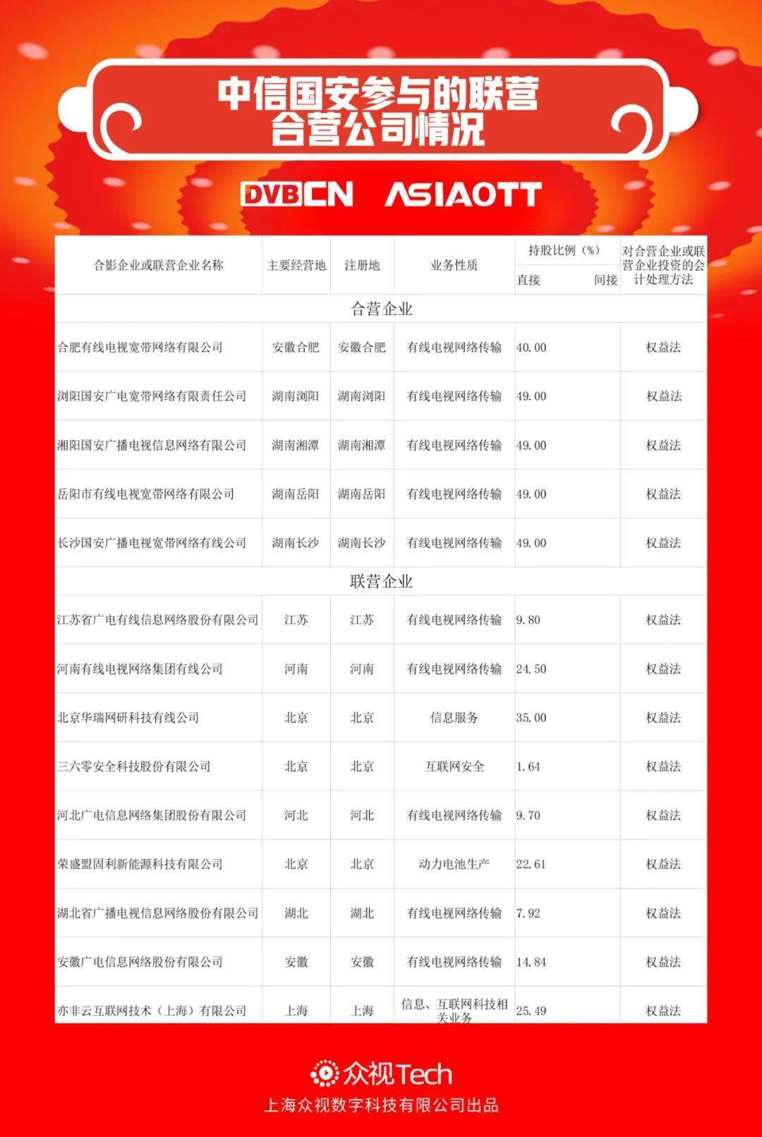 中信国安2020年度业绩预亏最高22亿！深交所向其发出关注函