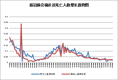 非洲人口总数_去年印度 非洲 东盟的人口总量 GDP总量 人均GDP,谁大谁小呢(3)