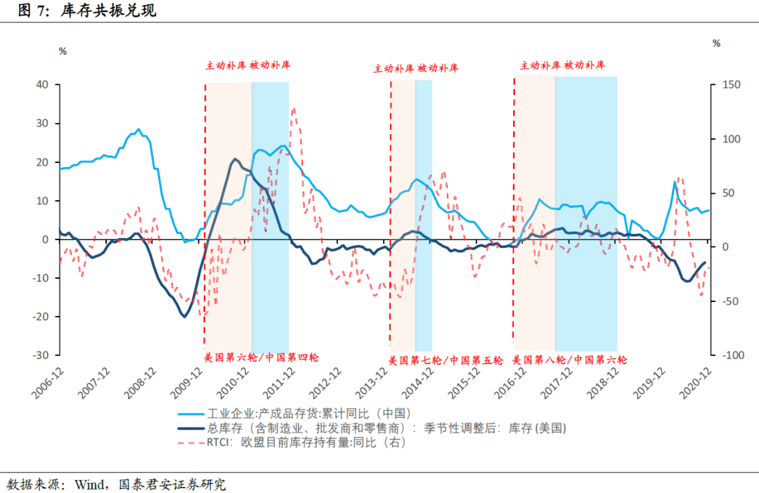 2021年伊拉克经济总量_2003年伊拉克战争图片(2)