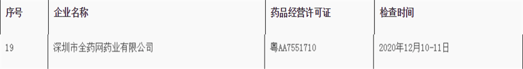 全药网广东GSP飞检结果为限期整改 为海王集团子公司(图2)