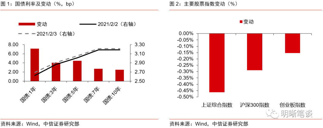 宏观经济学中有哪些值得关注的信号?
