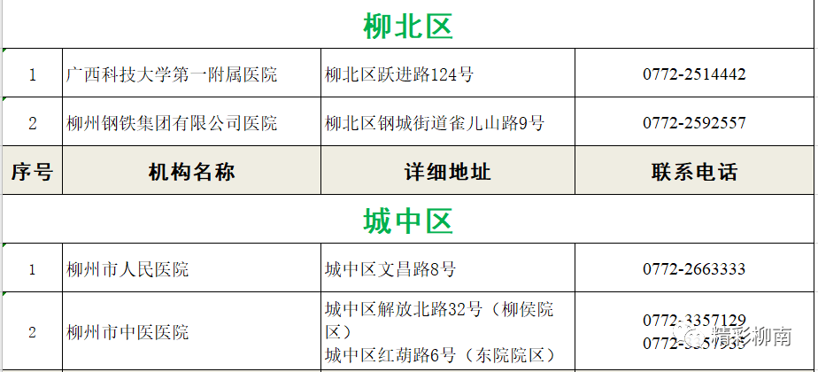 哪里可以做核酸检测武汉 de55b6db559344848fff0118205d650f.png