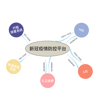 核酸检测能创造gdp吗_核酸检测图片(2)