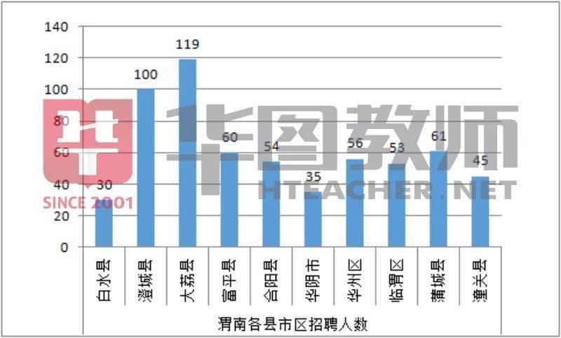 渭南市人口数量_韩城常住人口383097人 渭南市第七次全国人口普查公报(2)