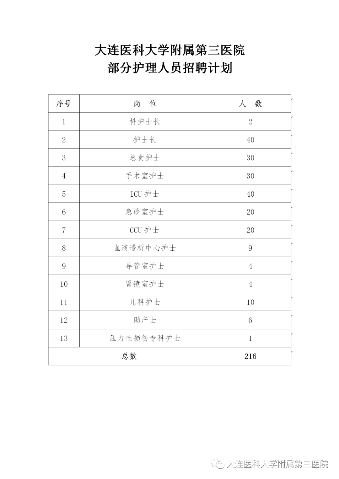 大连护士招聘_大连爱尔眼科医院招聘信息(3)