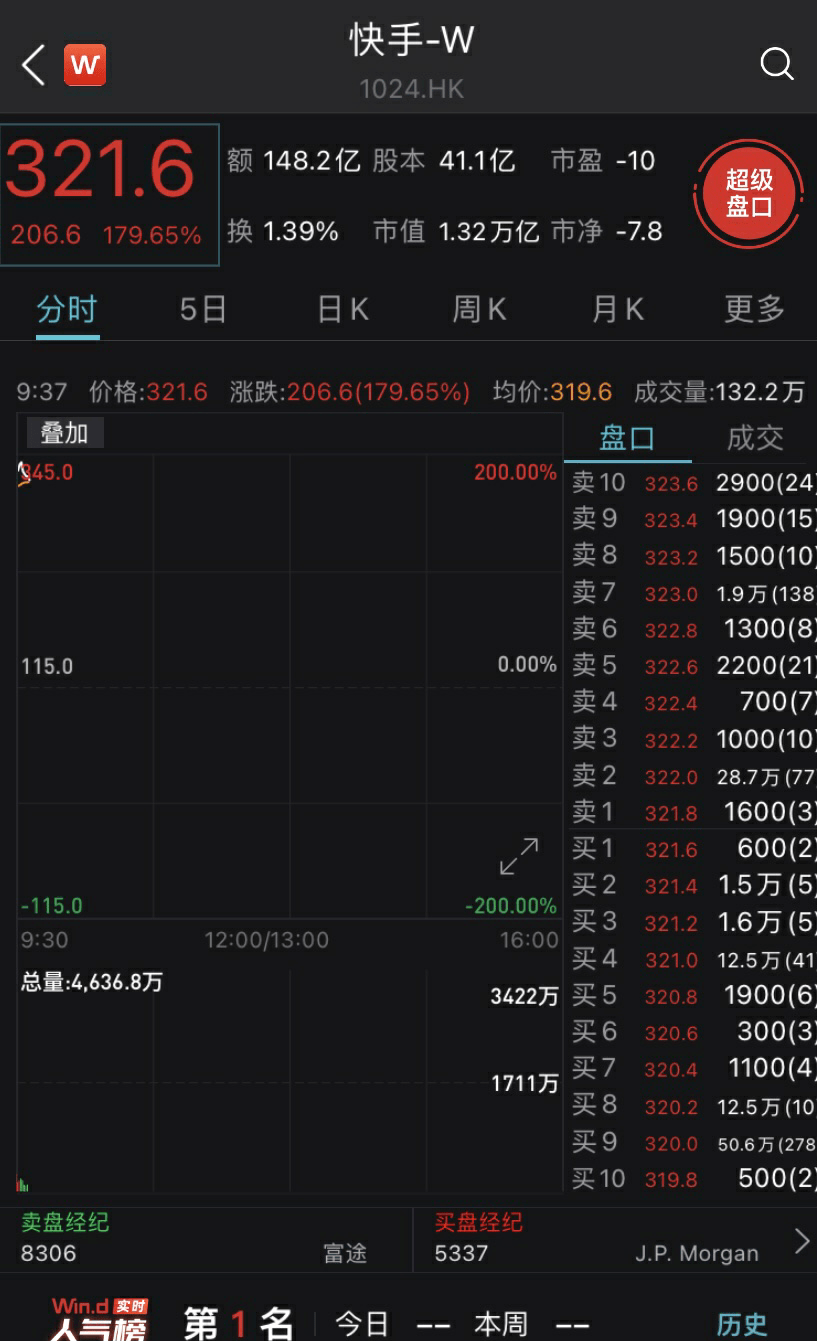 Aauto rapper市值破万亿,这两个是80年后剥的皮...