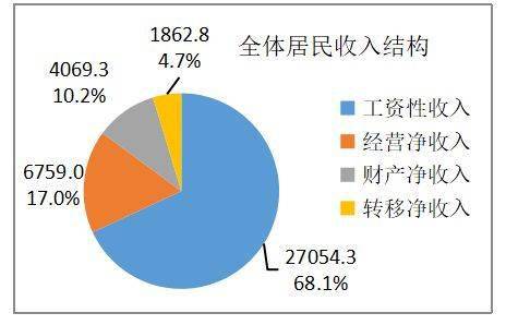 惠州博罗2020年GDP_2020年博罗中考分数线(2)